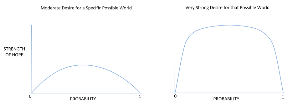 ToH Curve